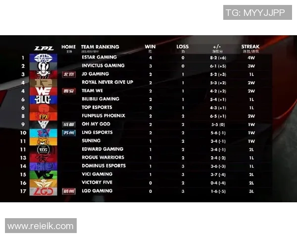 电竞比分权威发布和平精英战术实力榜单全新解读与分析